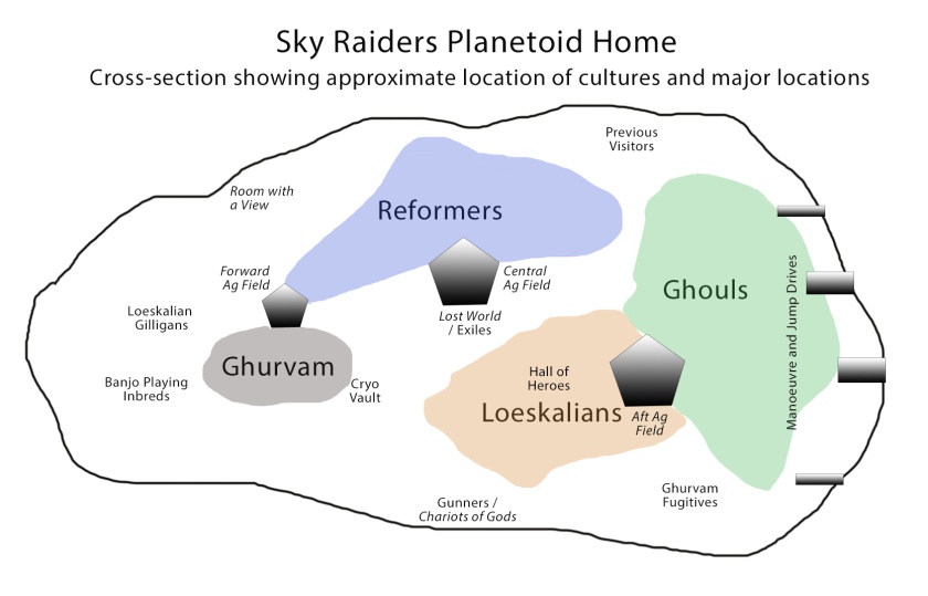 Fate of the Sky Raiders section